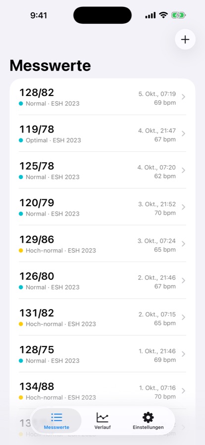 Calmcuff Messwerte mit Kategorie nach ESH 2023
