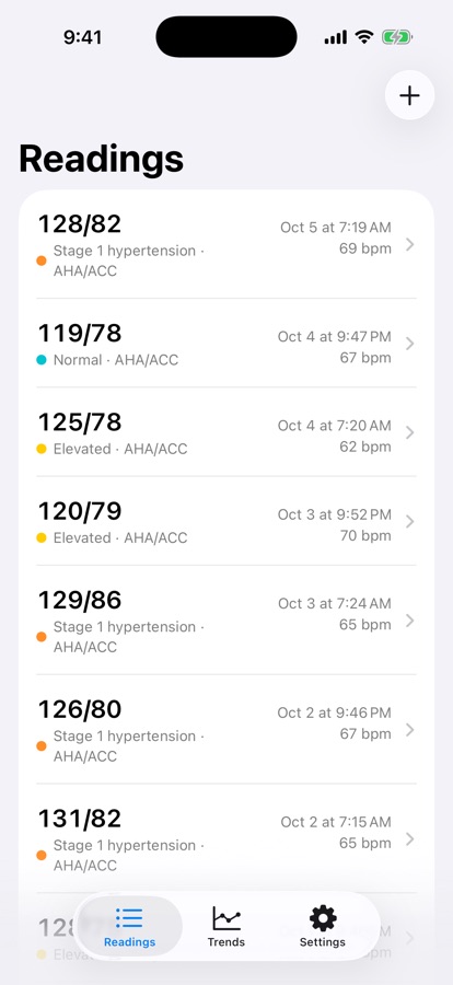 Calmcuff readings list with a guideline category on every reading