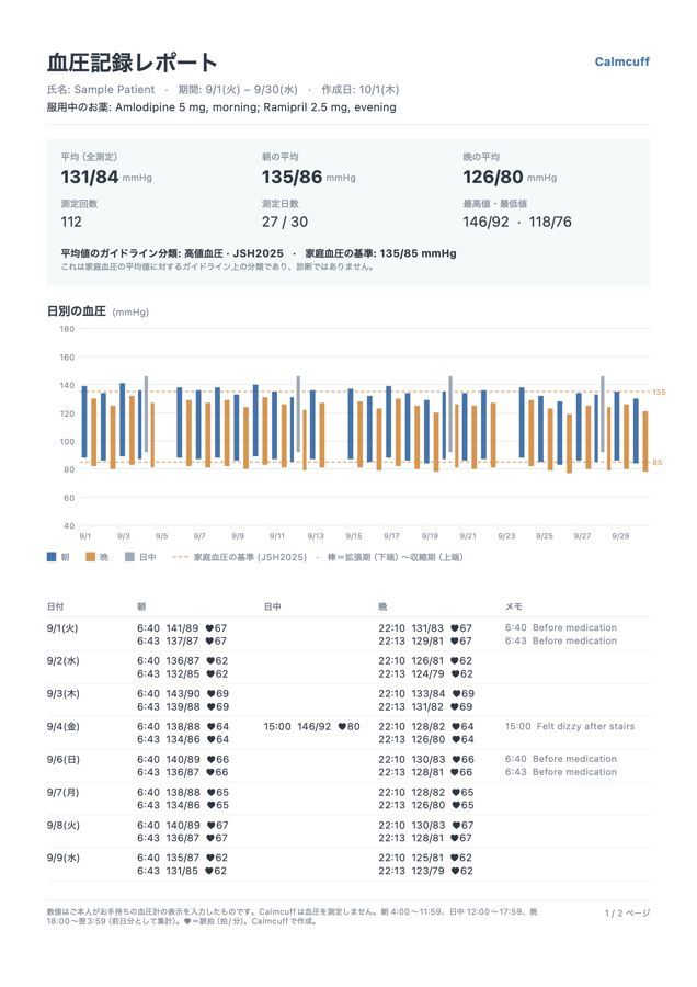 診察用の血圧記録レポートPDF（サンプルデータ）